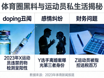 体育圈黑料与运动员私生活